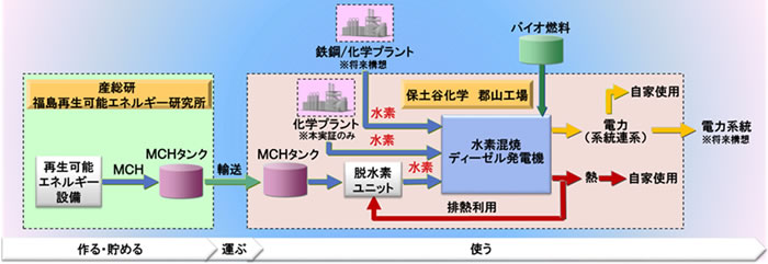 [摜]{؂̊Tv