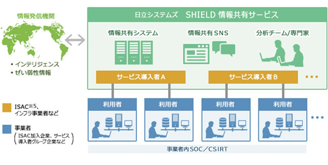 [摜]uSHIELD 񋤗LT[rXv̊Tv}