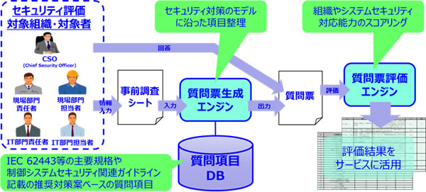 [摜][ZLeBffVXe̗pC[W]