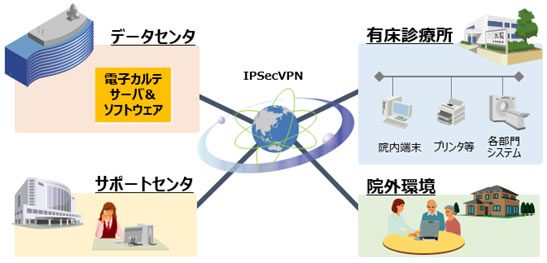 [摜]Open-Karte Cloud VXeTv}