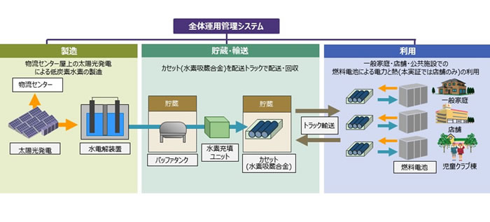 [摜]{؂̊TvC[W