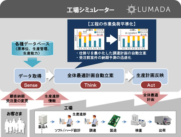 [摜]uHV~[^[v̊TO}