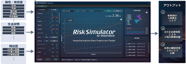 [摜]uRisk Simulator for Insurancev̊Tv}