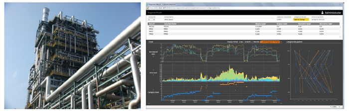 [画像]昭和電工のエチレンプラント分解炉の外観写真(左)と、「ARTiMo」の監視システム画面(右)