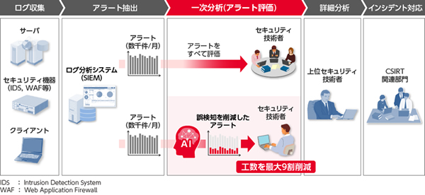 [摜]{\[V̊Tv}