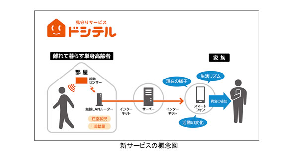 [摜]VT[rX̊TO}