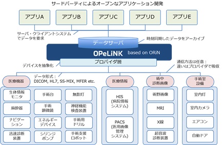 [摜]T[hp[eBɂI[vȃAvP[VJ