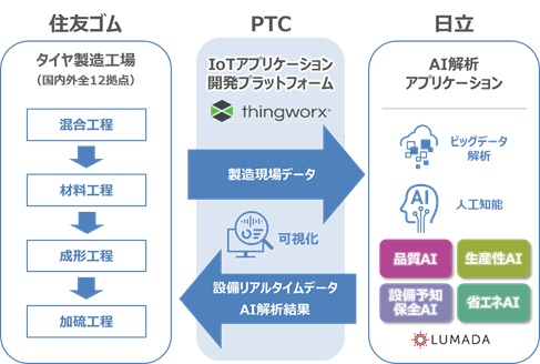 [摜]AIEIoTvbgtH[piE̐YVXe̓C[W}