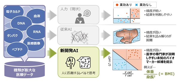 [摜]uHitachi Digital Solutions for Pharma/oCI}[J[TT[rXvŗpVJAI̓