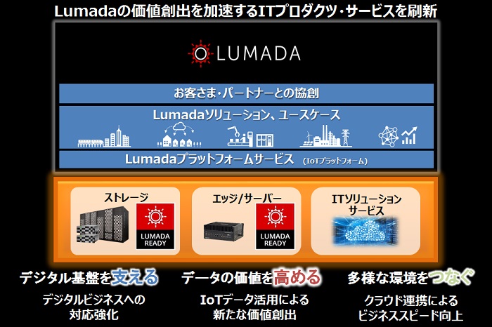 [摜]LumadaƂxITCtiET[rXQ