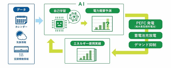 [摜]uHARUMI AI-AEMSvɂd͎v\AIp̊TO}