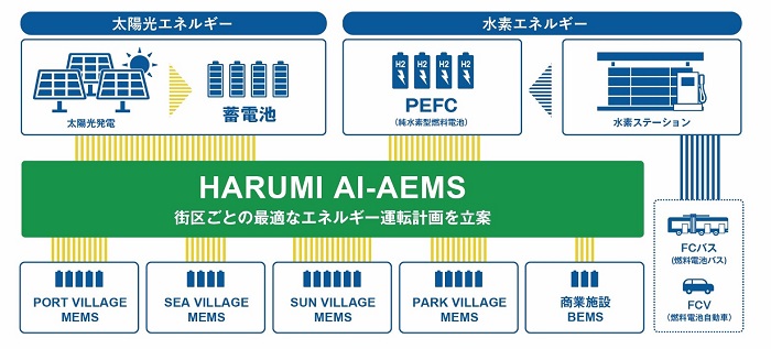 [摜]uHARUMI AI-AEMSvɂGlM[^]v旧Ă̊TO}