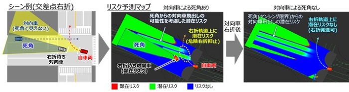 [画像]図2.死角からの対向車の飛び出しを予測するリスク予測マップ例