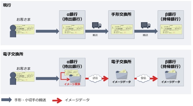 ニュースリリース 19年12月日 日立