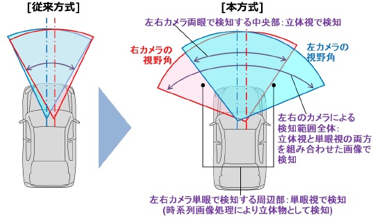 [摜]]Ɩ{ɂXeIJ̌m͈͂̈Ⴂɂ