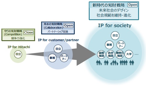 [摜]uIP for societyv̊Tv