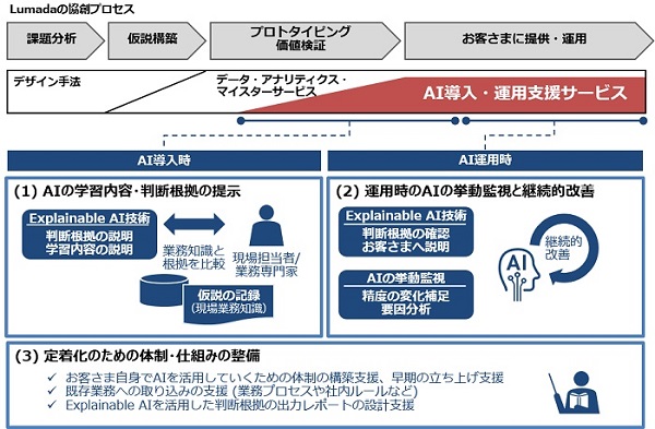 [摜]uAIE^pxT[rXv̊Tv