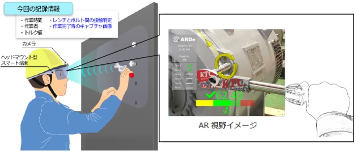 [画像]AR技術を利用したシステムにおけるボルト締結作業の様子