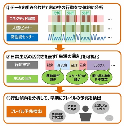 [摜]}2 tC̗\mZp̃C[W