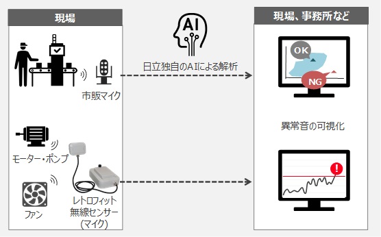 [摜]{\[V̊Tv}