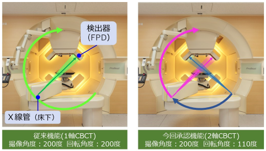 [摜]}. 2CBCT̊Tv