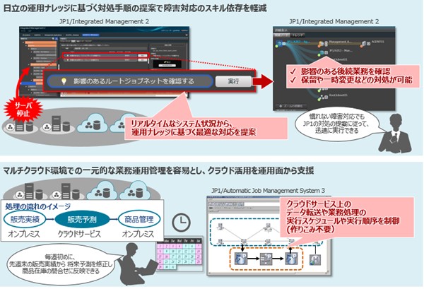 [摜]uJP1 V12.5v̐V@\̗pC[W