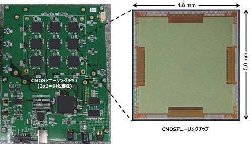 [画像]図1 9チップ接続CMOSアニーリングマシンのプロトタイプ(左:ボード、右:16kビットのCMOSアニーリングチップ)