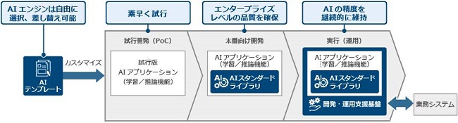 [摜]Justware AIAvP[Vt[[NgJC[W