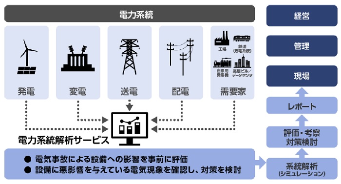 [画像]「電力系統解析サービス」の概念図