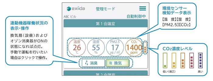 [画像]「exiida空気質管理サポート」管理画面サンプルのイメージ