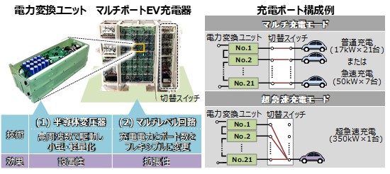 [摜]JZp̓Ǝ삵EV[dVXe