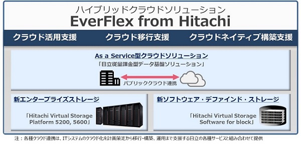 [摜]EverFlex from Hitachi̊Tv}