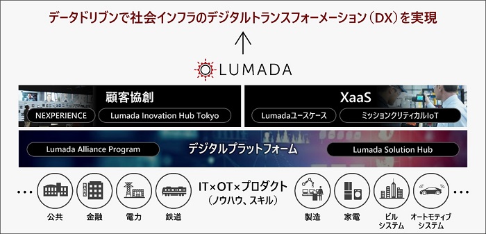 [摜]LumadåTv}