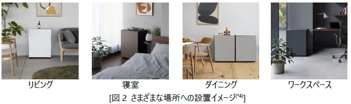[画像][図2 さまざまな場所への設置イメージ(*4)](左から)リビング、寝室、ダイニング、ワークスペース