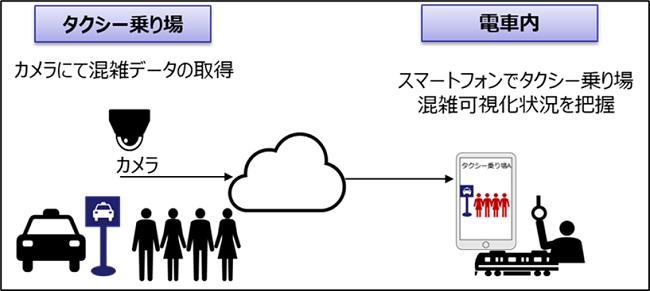 [画像]実証イメージ