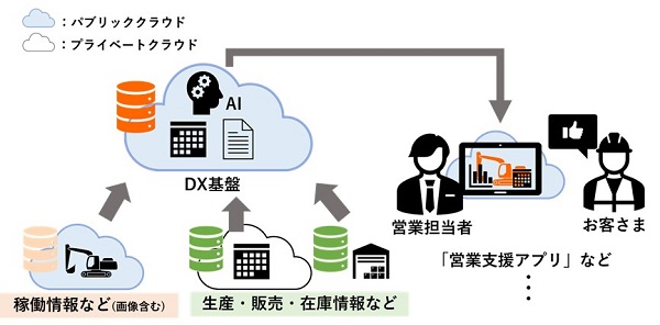 [摜]uDXՁv̊TO}