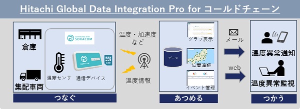 [摜]}3.uHGDI Pro for R[h`F[v̊Tv