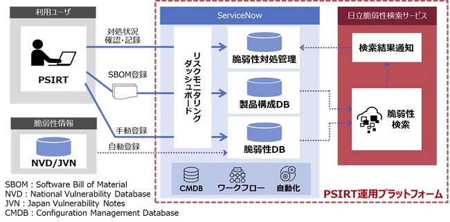 [摜]PSIRT^pvbgtH[̃C[W