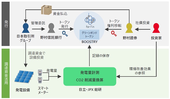 [摜]O[EfW^EgbNE{h̃XL[C[W}