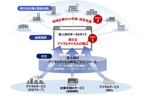 [画像]本プラットフォームの概要図