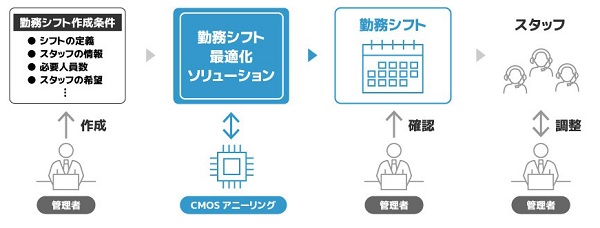 ニュースリリース：2022年8月26日：日立