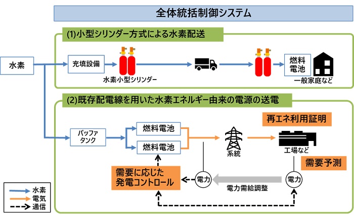 [摜]{؂̊TO}