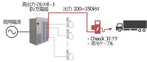 [摜]ChaoJi2[d؊T}