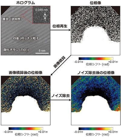 [画像]図2 電位分布に対する高精度解析の概要