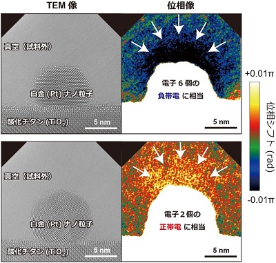 [画像]図3 酸化チタン上に担持した白金ナノ粒子の帯電状態の決定