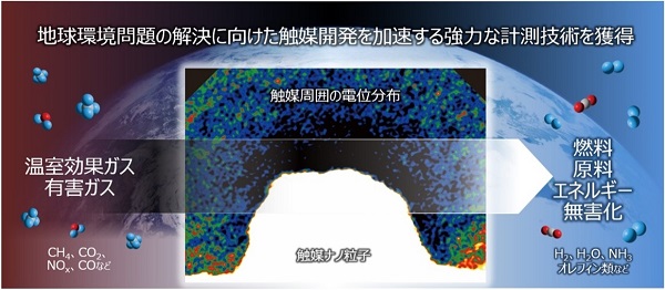 [画像]図4 新計測技術の開発による今後の展望