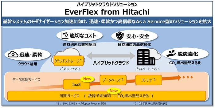 [摜]EverFlex from Hitachiɂ鋭|Cg