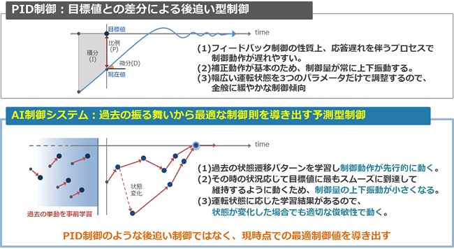 [摜]yPIDAIVXe̐@̔rz