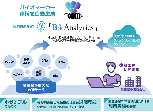 [摜]Hitachi Digital Solution for Pharma/wXPAf[^̓vbgtH[uB3 Analyticsv̊TO}