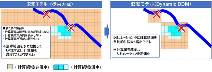 [摜]]Dynamic DDMgꍇ̌vZ@̈Ⴂ